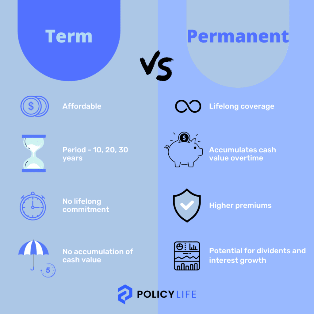 Term vs. permanent life insurance