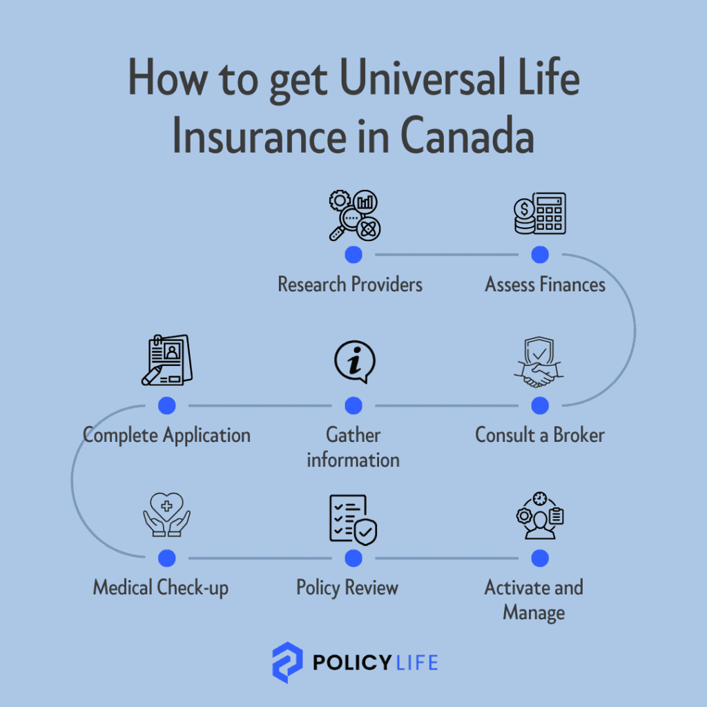 How to get universal life insurance in Canada