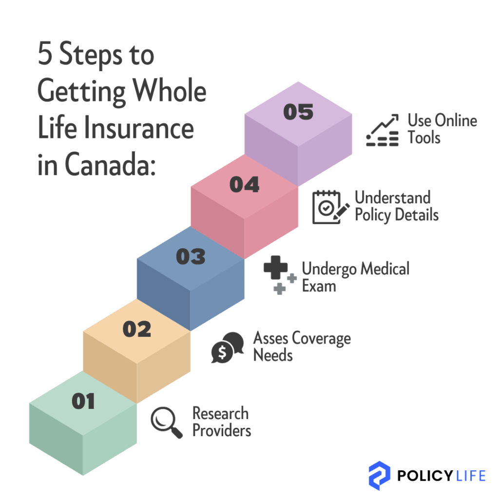 5 Steps to Getting Whole Life Insurance in Canada