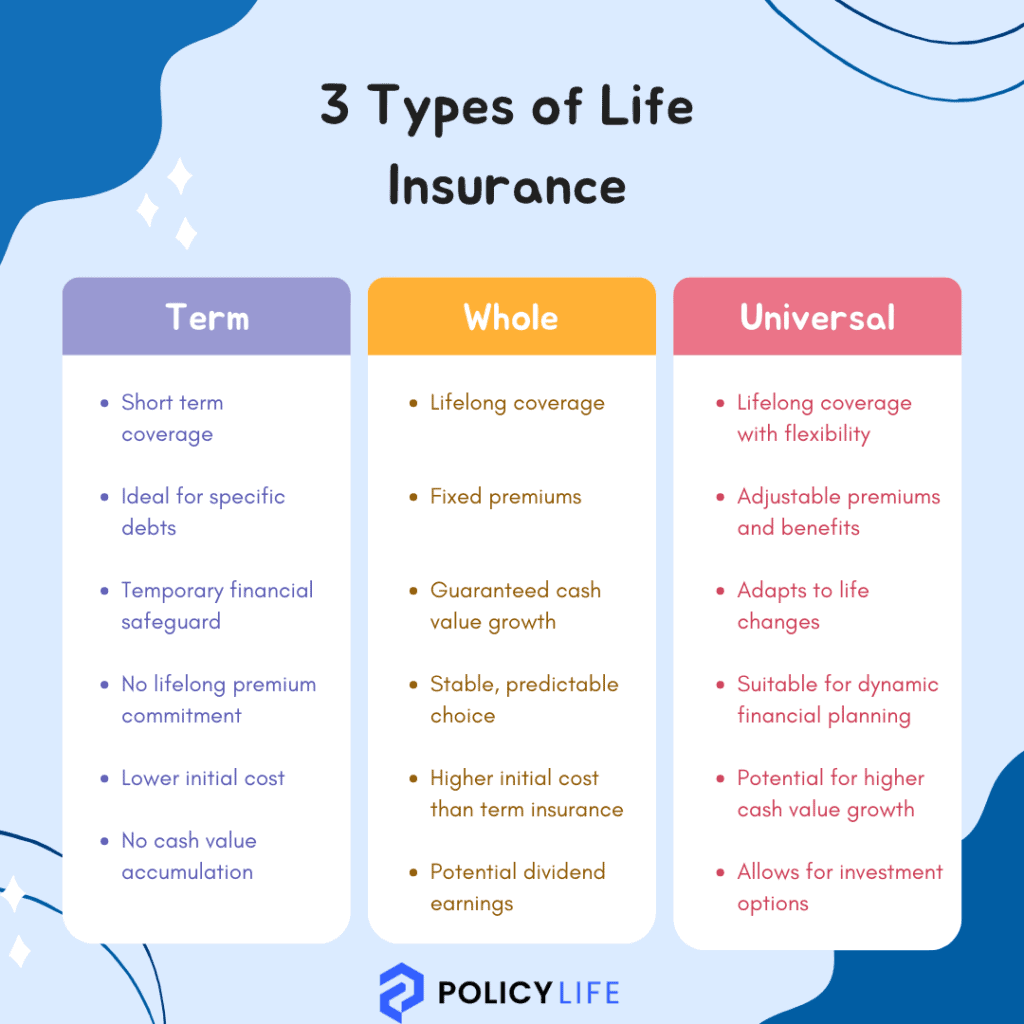 3 Types of Life Insurance