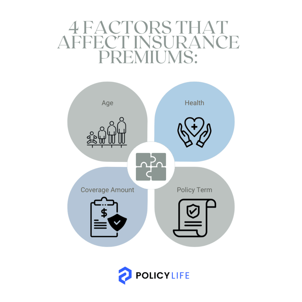 4 Factors that Affect Life Insurance Premiums