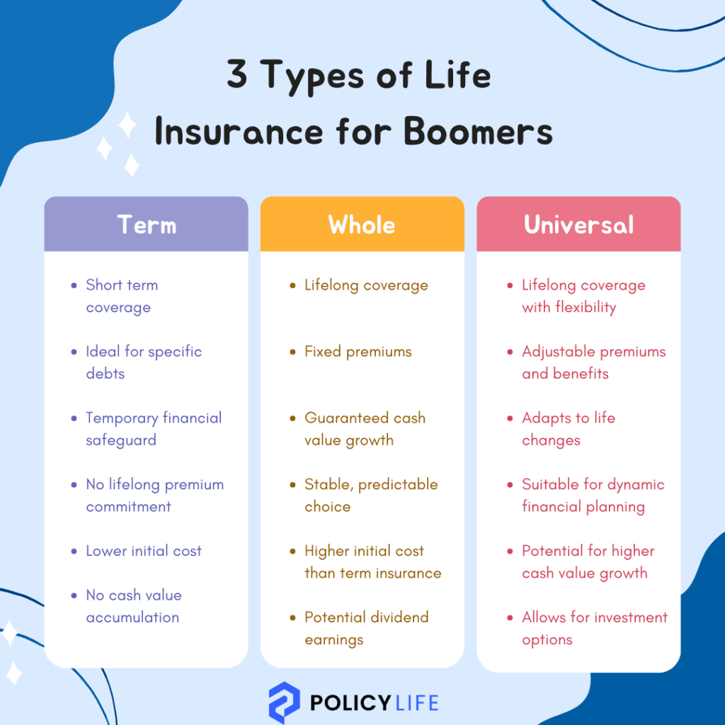 3 Types of Life Insurance for Boomers