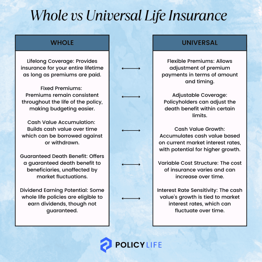Universal vs Whole Life Insurance